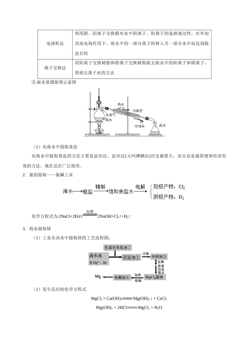 2025年考点一遍过高考化学-考点22环境保护与绿色化学海水资源的开发利用.doc_第3页