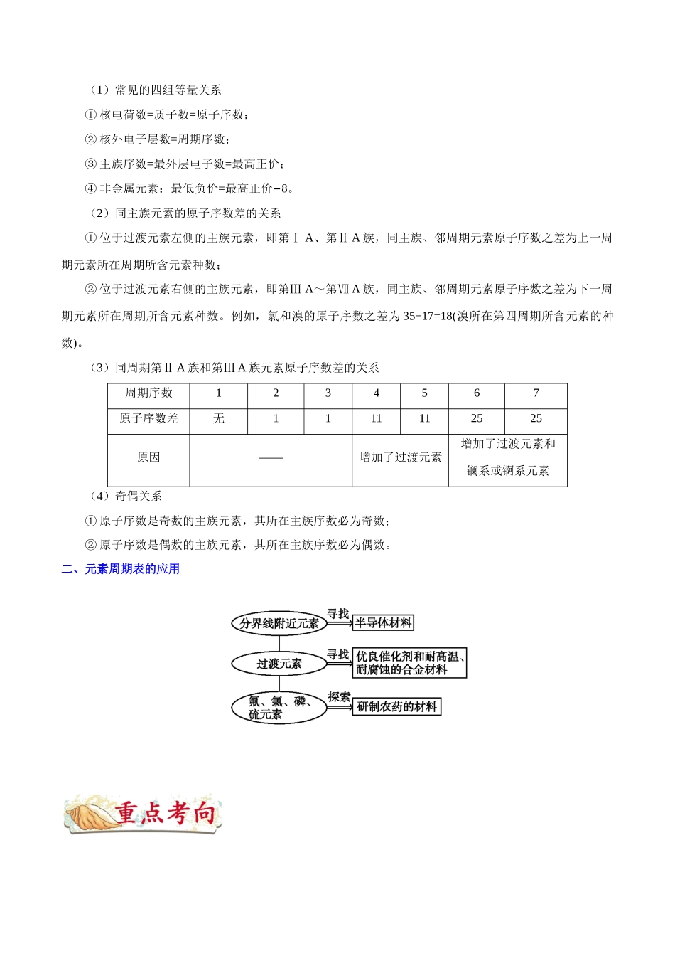 2025年考点一遍过高考化学-考点26元素周期表的结构.doc_第2页