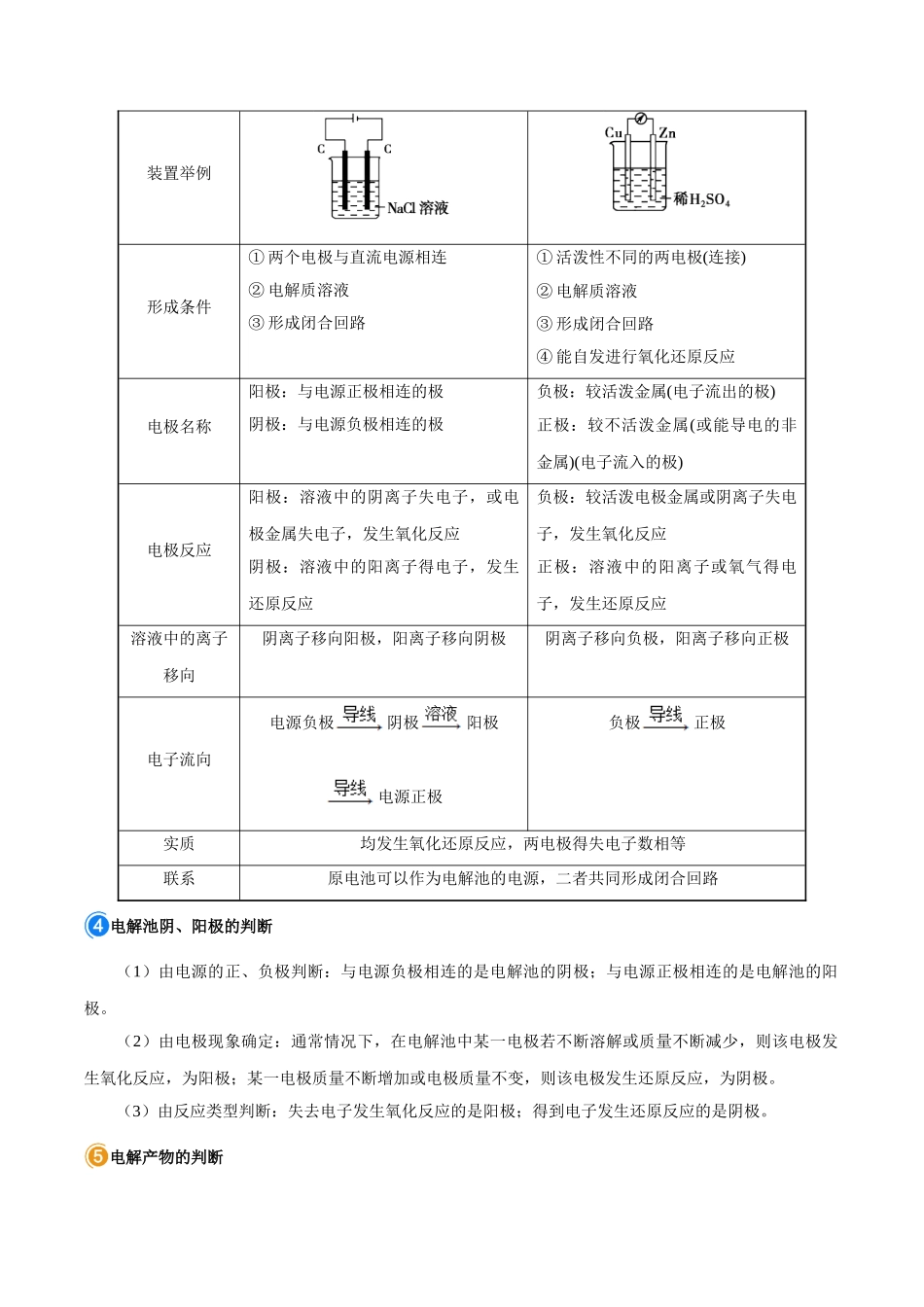 2025年考点一遍过高考化学-考点35电解原理及其应用.doc_第2页