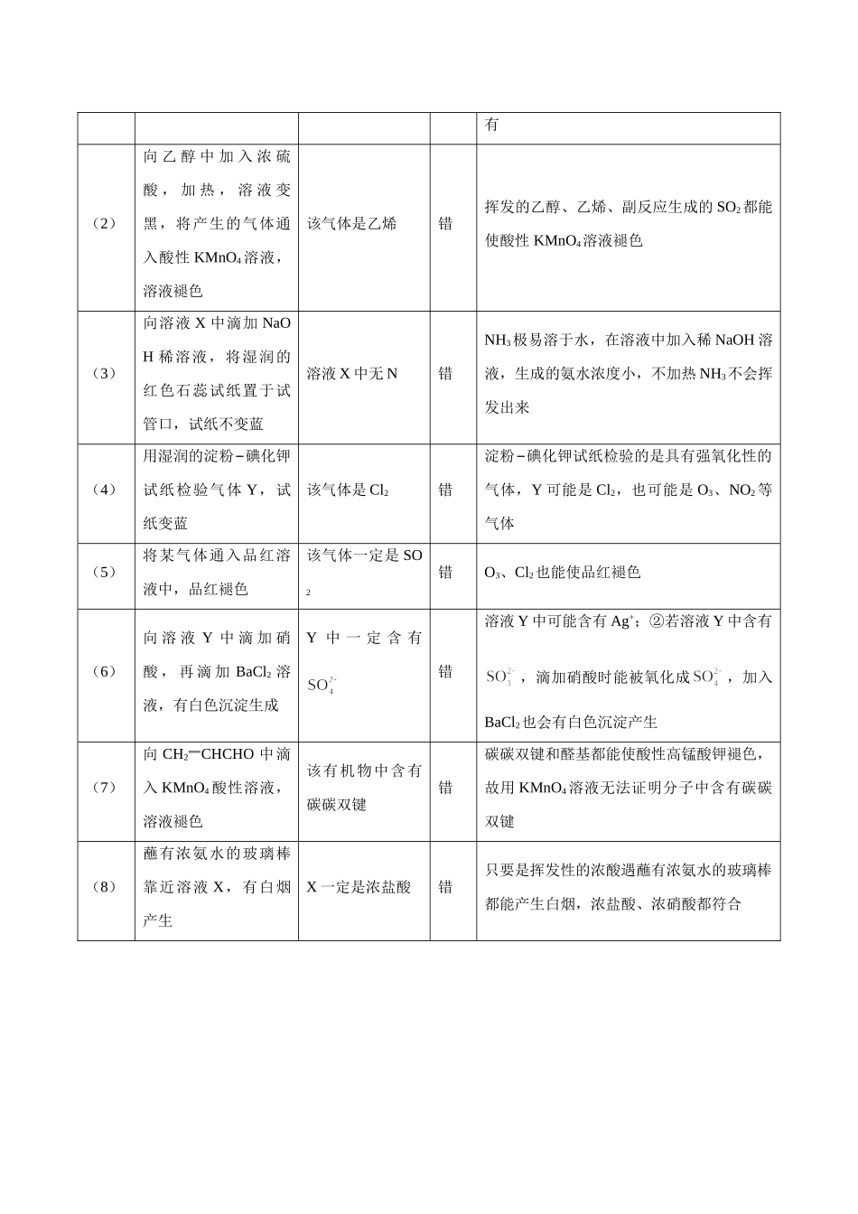 2025年考点一遍过高考化学-考点55微型实验方案的设计与评价.doc_第2页