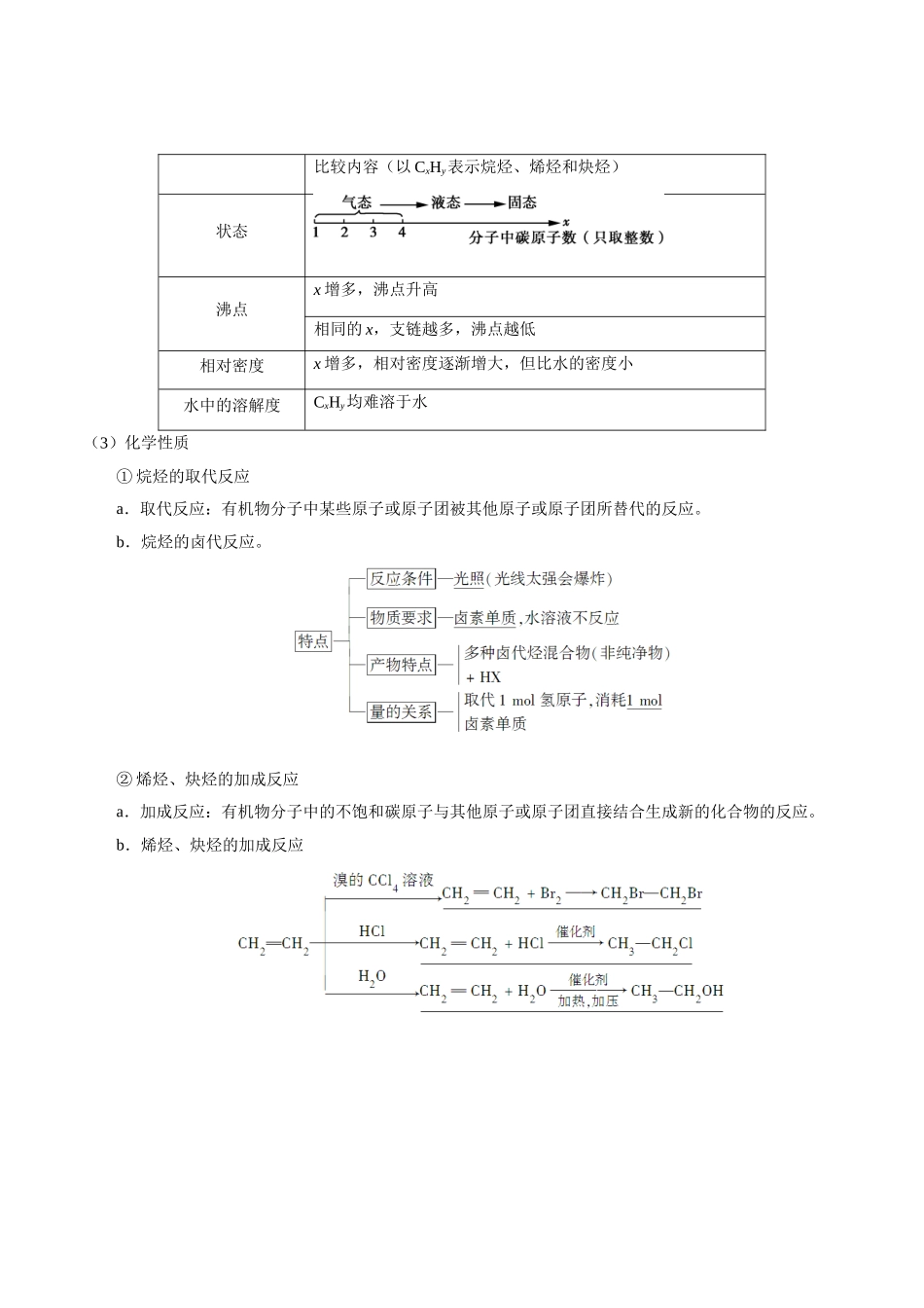 2025年考点一遍过高考化学-考点61烃和卤代烃.doc_第2页