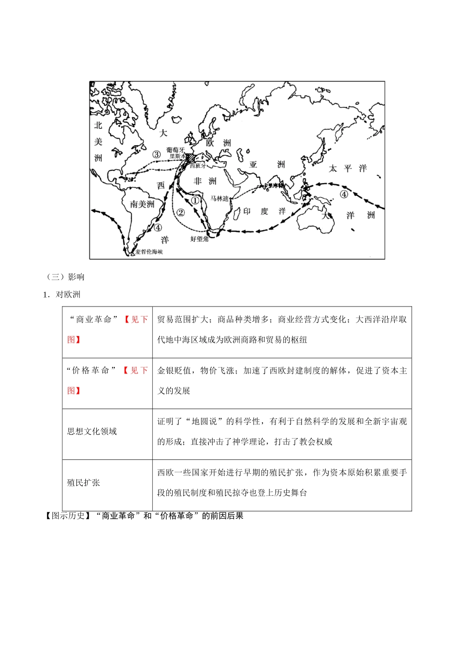 2025年考点一遍过高考历史-考点17新航路的开辟与早期殖民扩张.doc_第2页