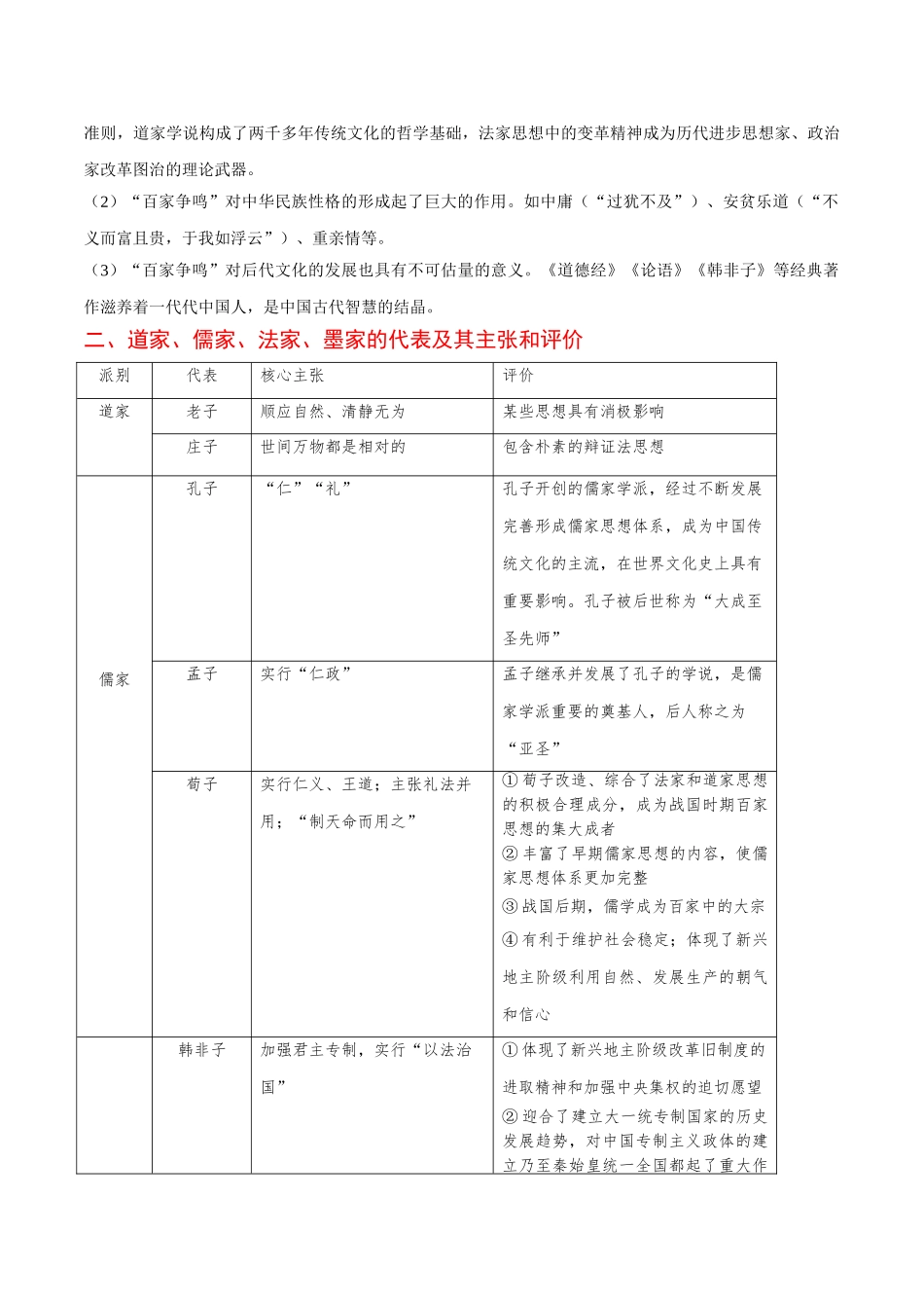 2025年考点一遍过高考历史-考点27春秋战国时期的“百家争鸣”.doc_第2页