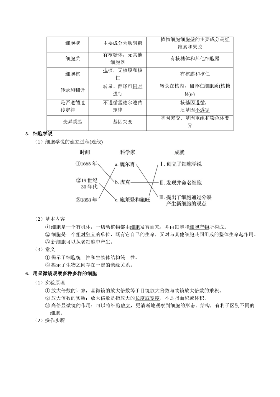 2025年考点一遍过高考生物-考点01生命系统及细胞的多样性和统一性.doc_第2页