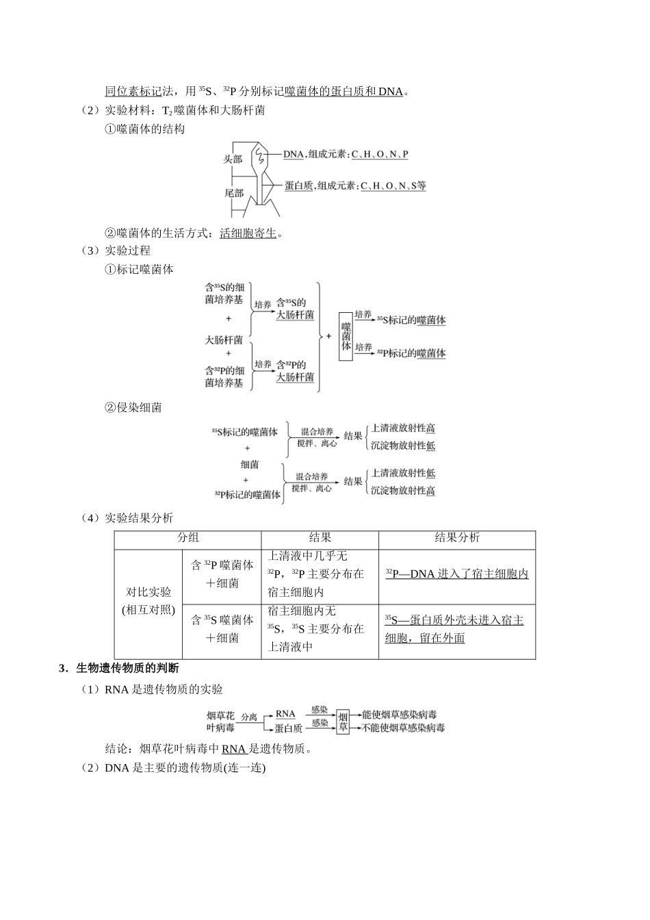 2025年考点一遍过高考生物-考点27人类对遗传物质的探索过程.doc_第2页