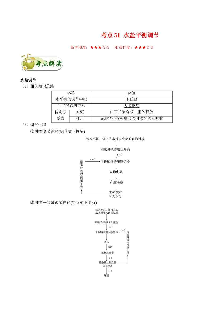 2025年考点一遍过高考生物-考点51水盐平衡调节.doc_第1页