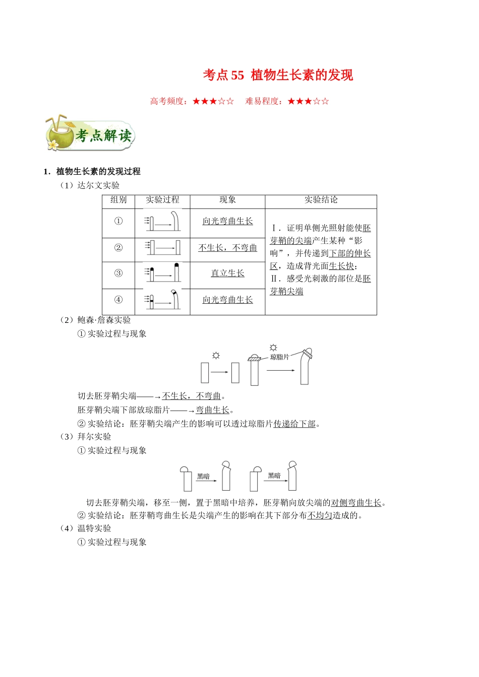 2025年考点一遍过高考生物-考点55植物生长素的发现.doc_第1页