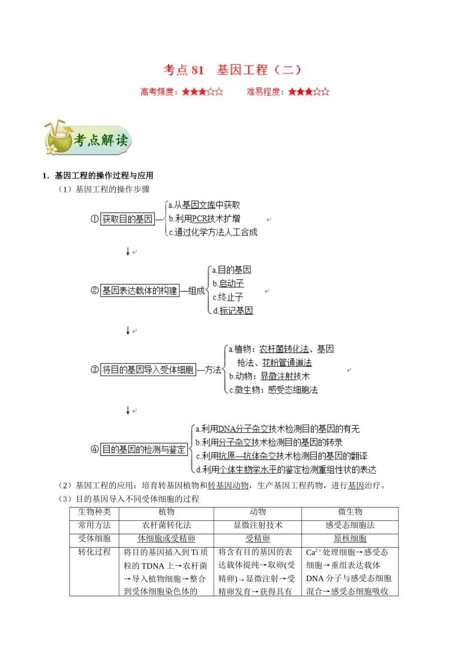 2025年考点一遍过高考生物-考点81基因工程（二）公众号：好未来试卷下载.doc_第1页