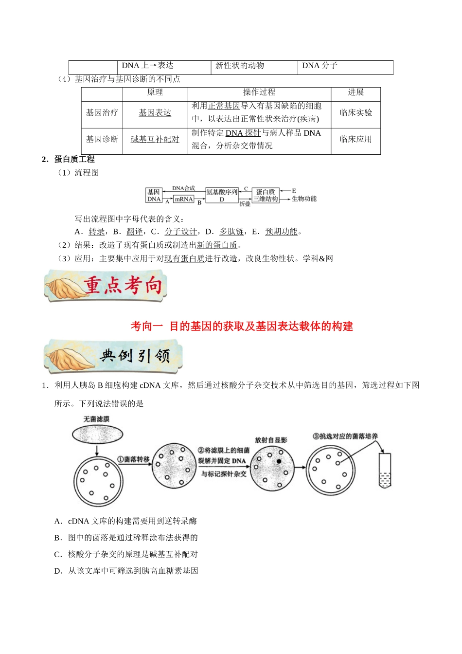 2025年考点一遍过高考生物-考点81基因工程（二）公众号：好未来试卷下载.doc_第2页