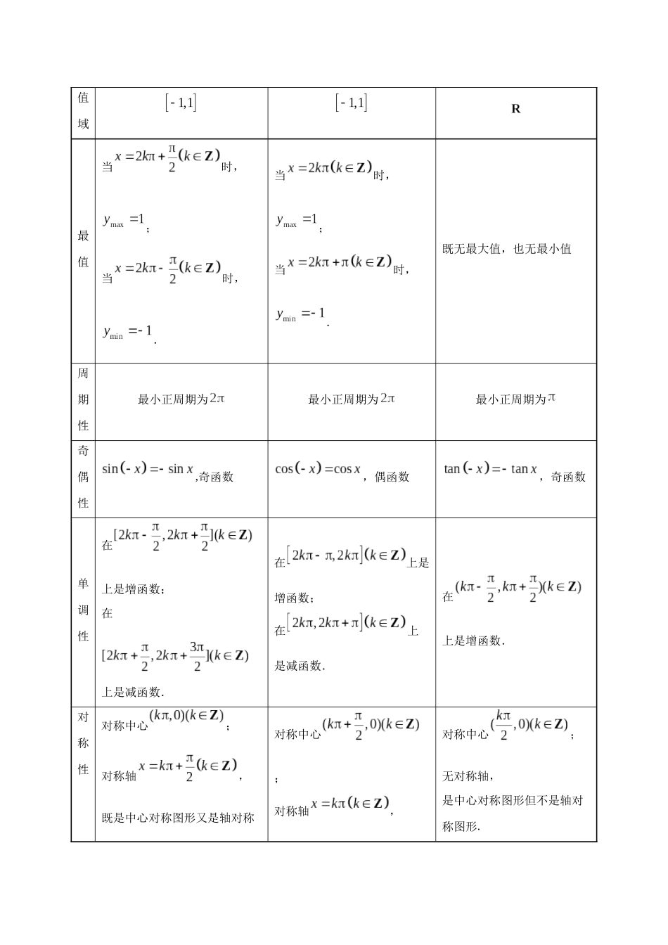 2025年考点一遍过高考文科数学-考点14三角函数的图象与性质.docx_第2页