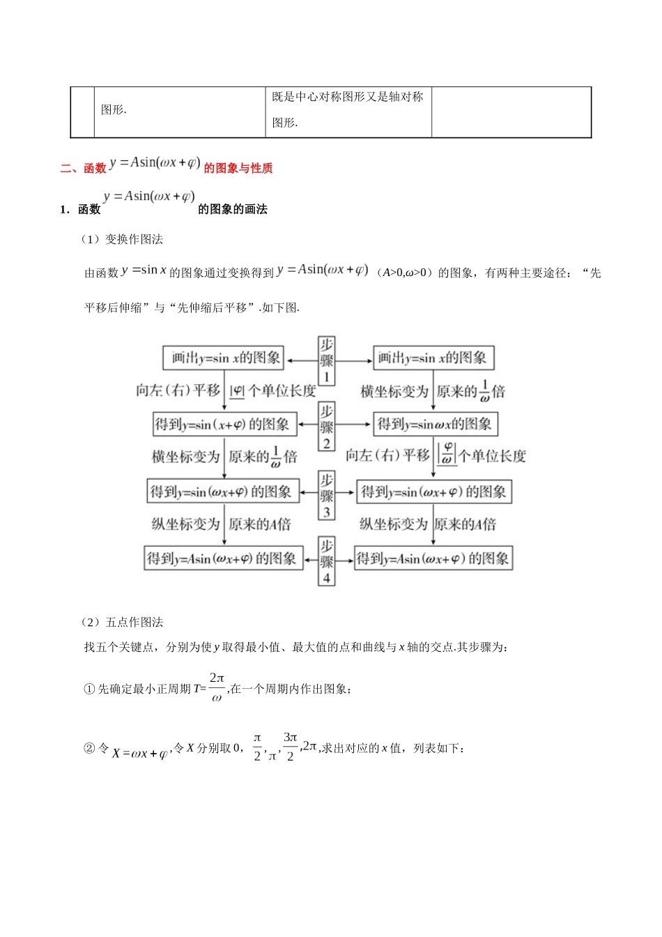 2025年考点一遍过高考文科数学-考点14三角函数的图象与性质.docx_第3页