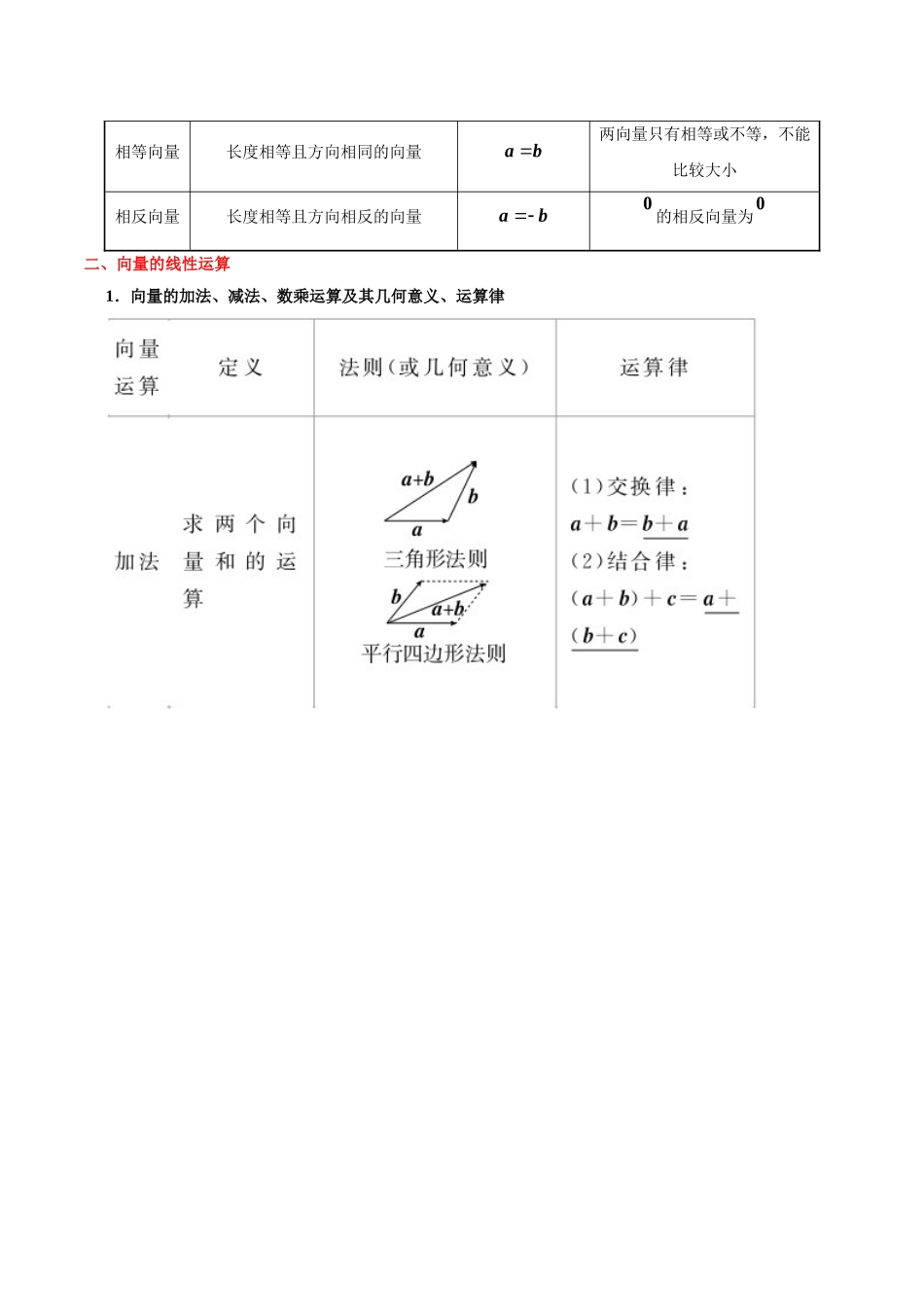 2025年考点一遍过高考文科数学-考点17平面向量的概念及其线性运算.doc_第2页