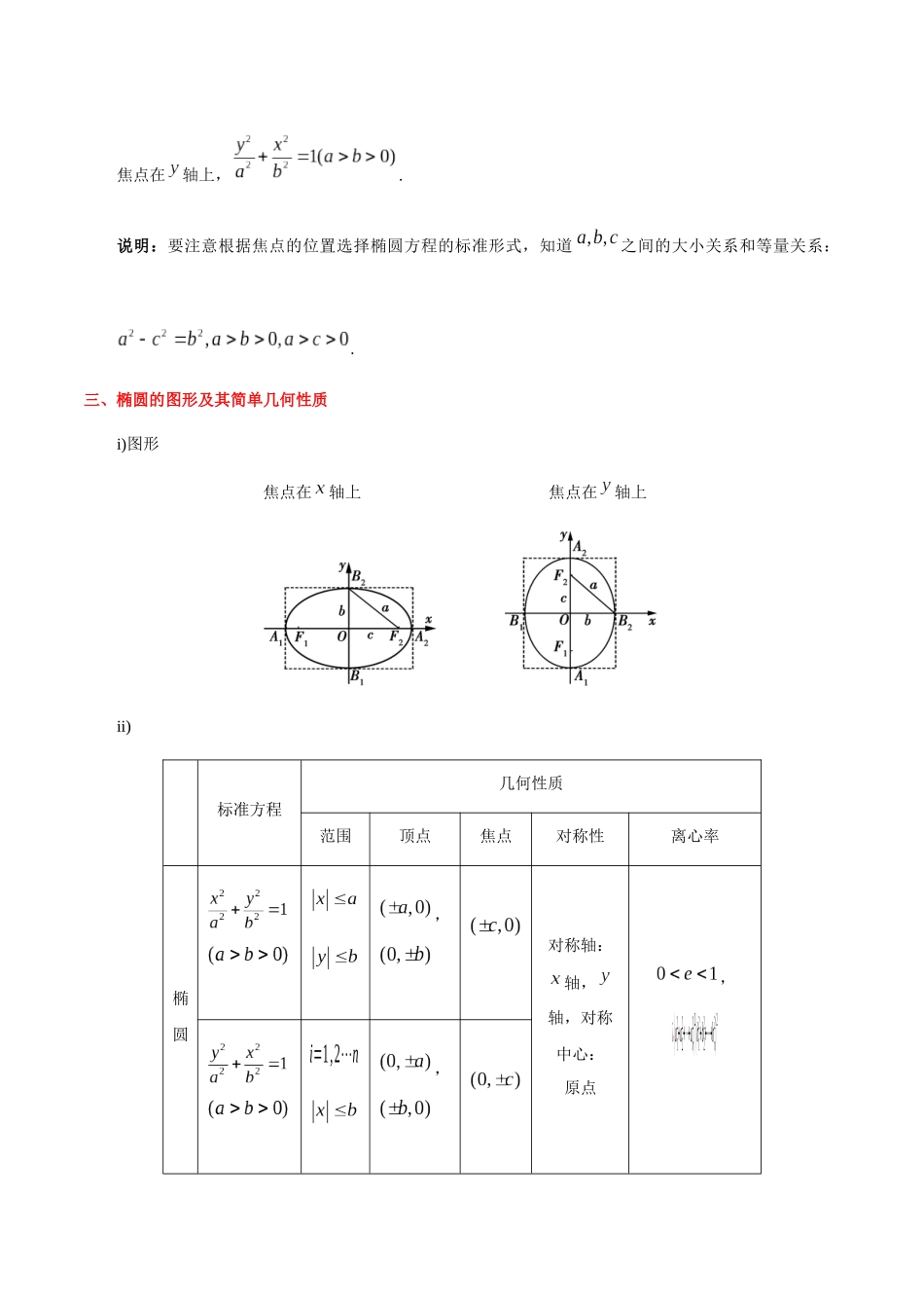 2025年考点一遍过高考文科数学-考点36椭圆.docx_第2页