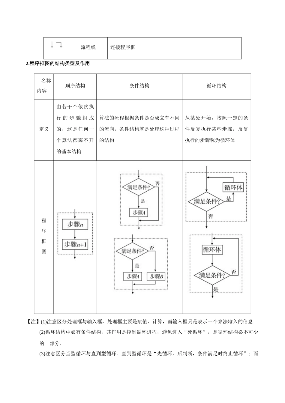 2025年考点一遍过高考文科数学-考点47算法初步.docx_第2页