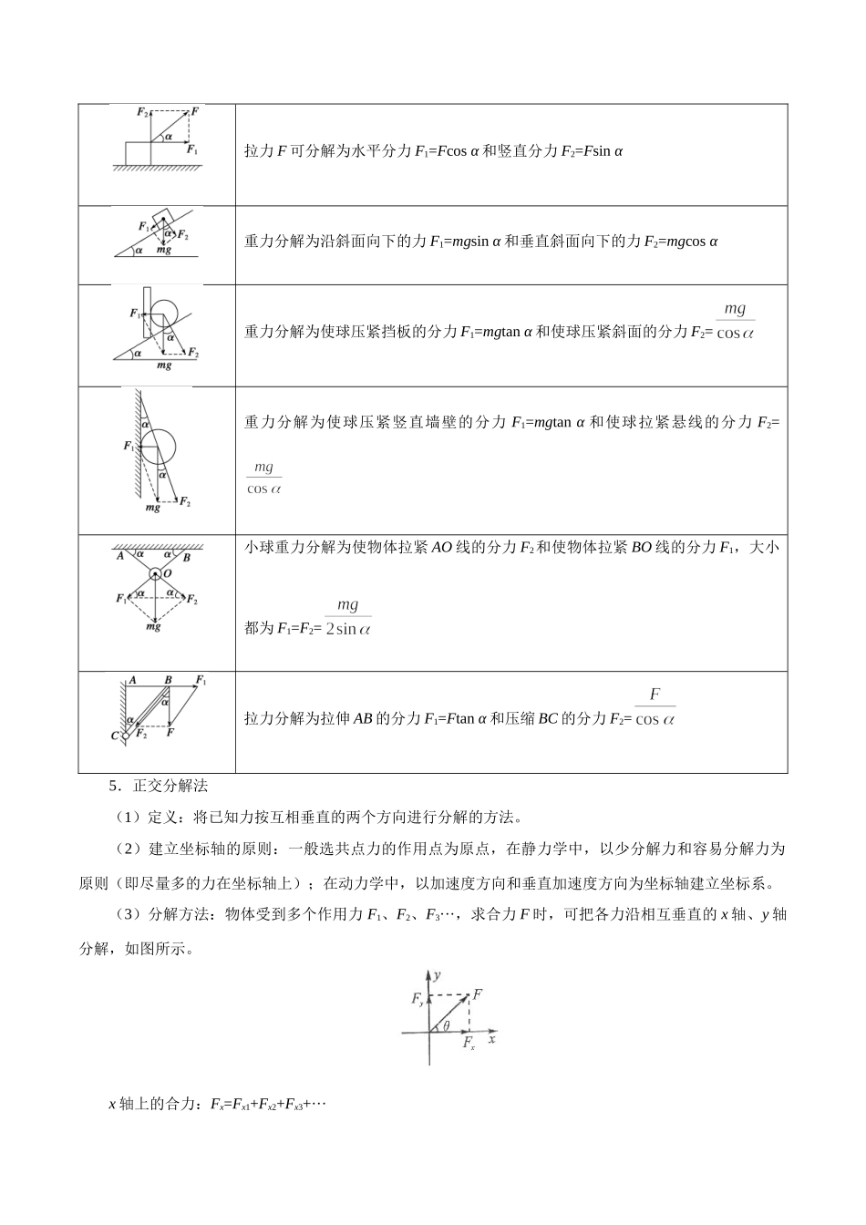 2025年考点一遍过高考物理学-考点06力的合成与分解.doc_第3页