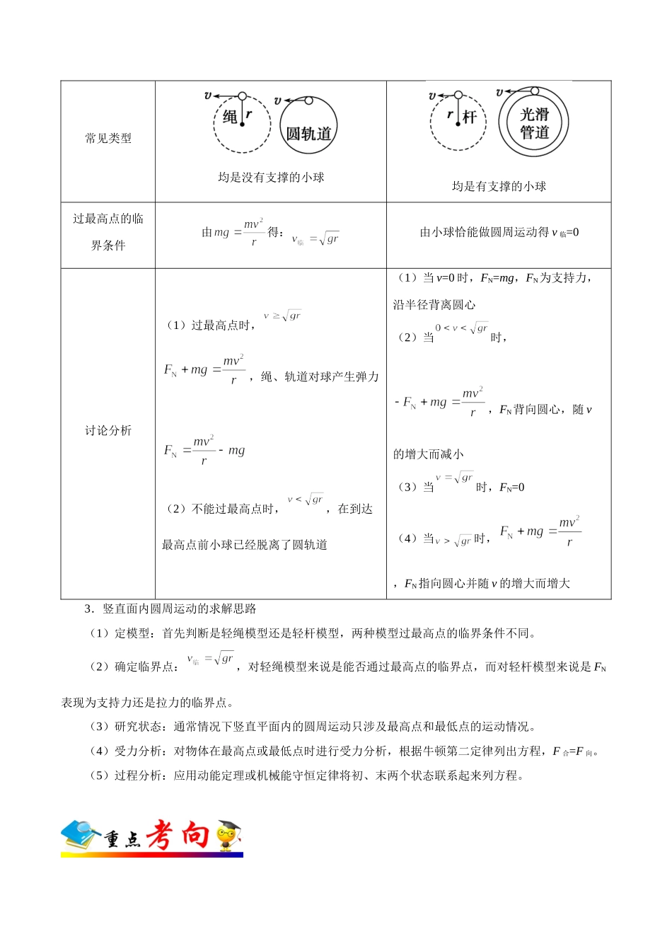 2025年考点一遍过高考物理学-考点18向心加速度与向心力.doc_第2页