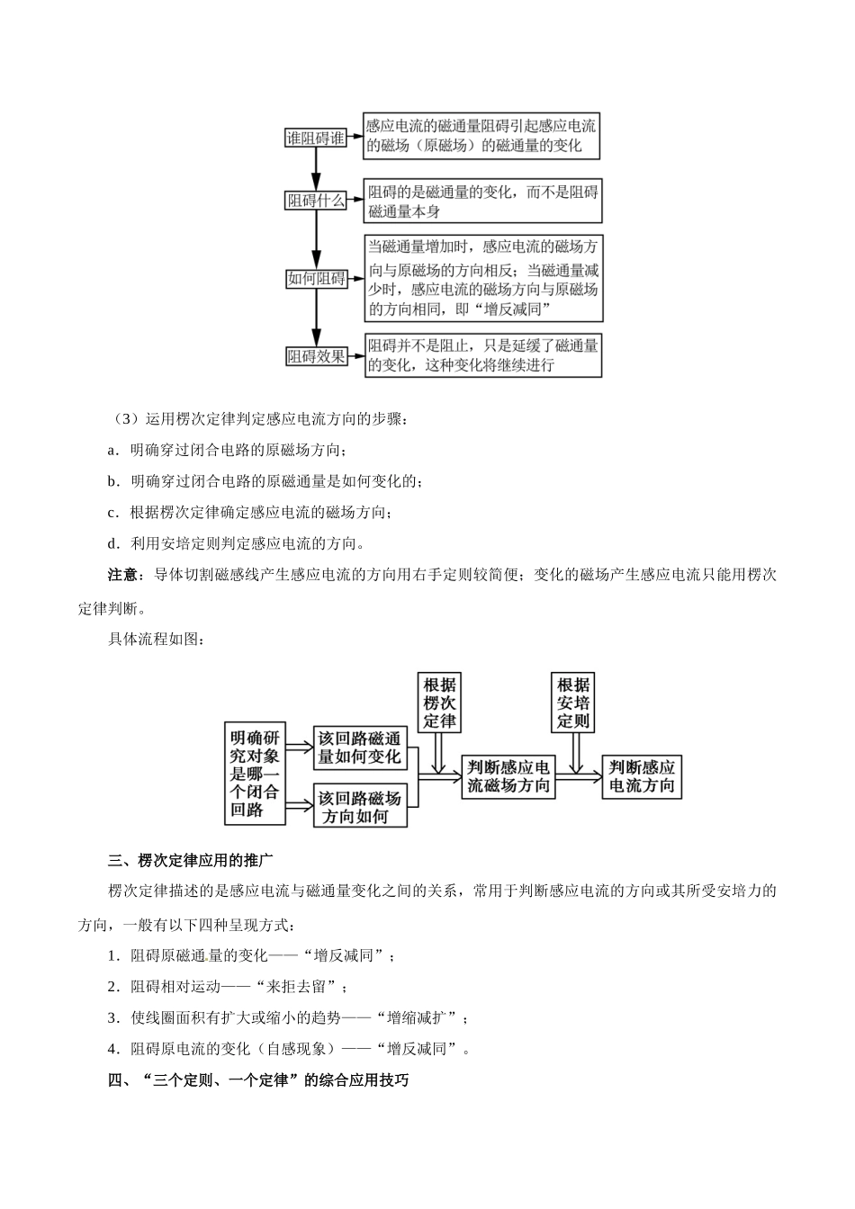 2025年考点一遍过高考物理学-考点48电磁感应现象楞次定律.doc_第2页