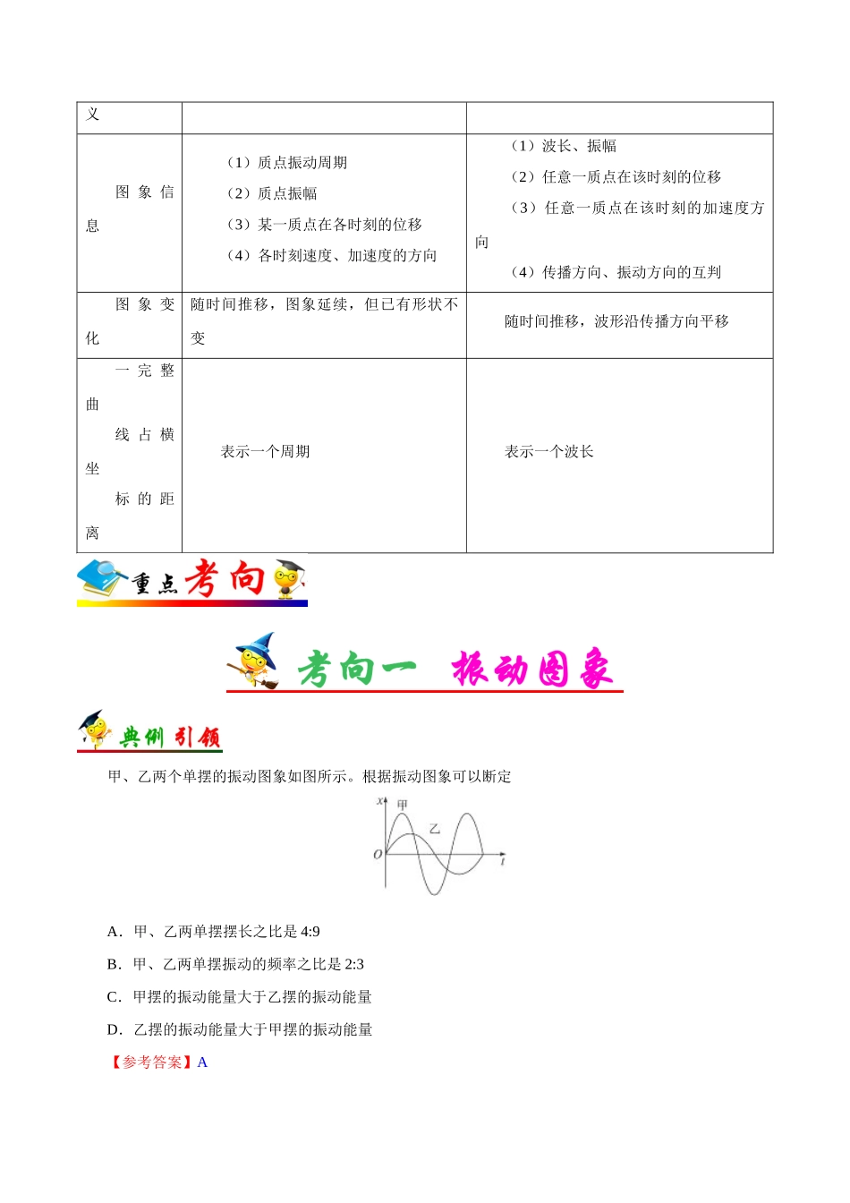 2025年考点一遍过高考物理学-考点65波的图象、振动图象.doc_第2页