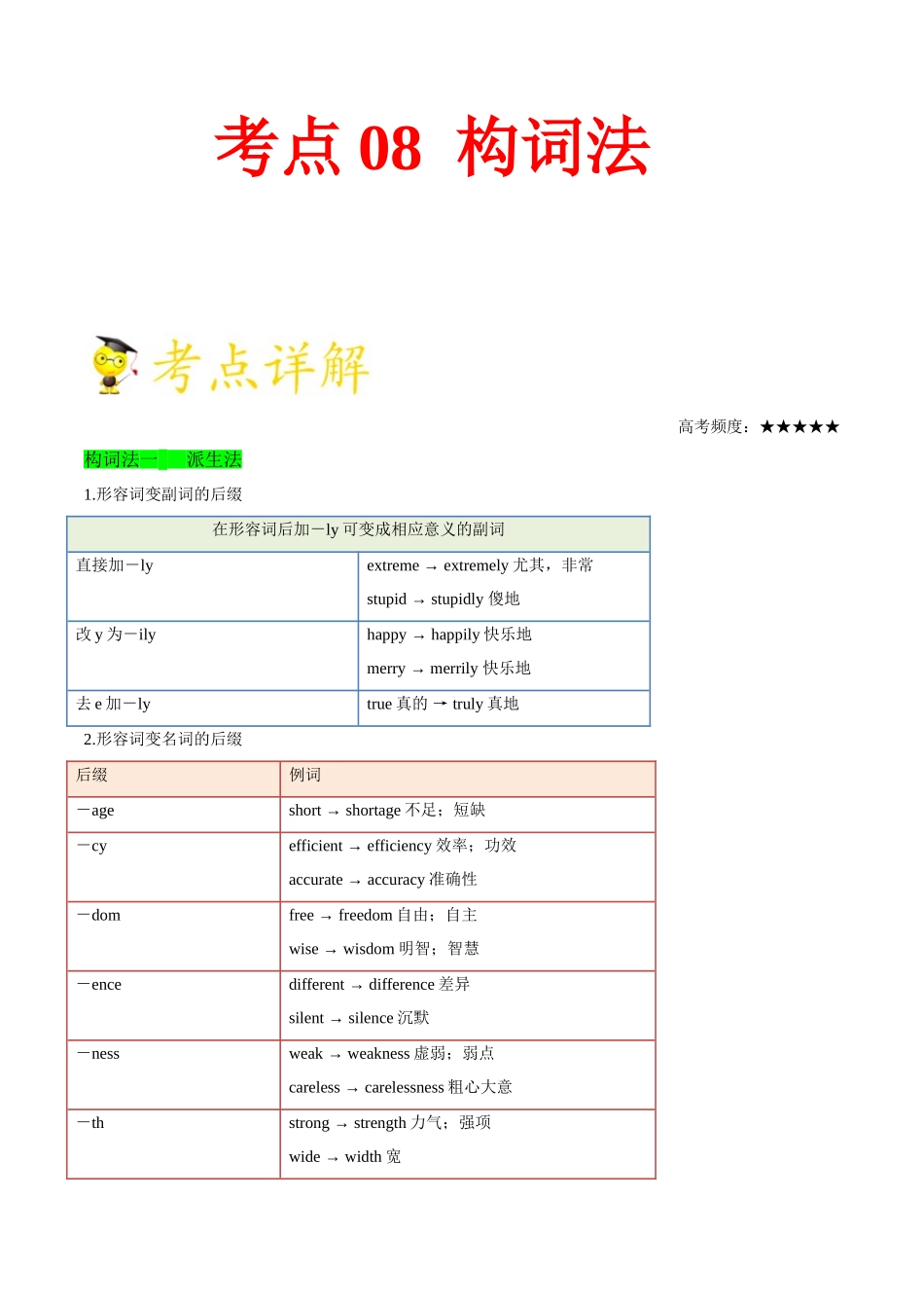 2025年考点一遍过高考英语-考点08构词法.doc_第1页