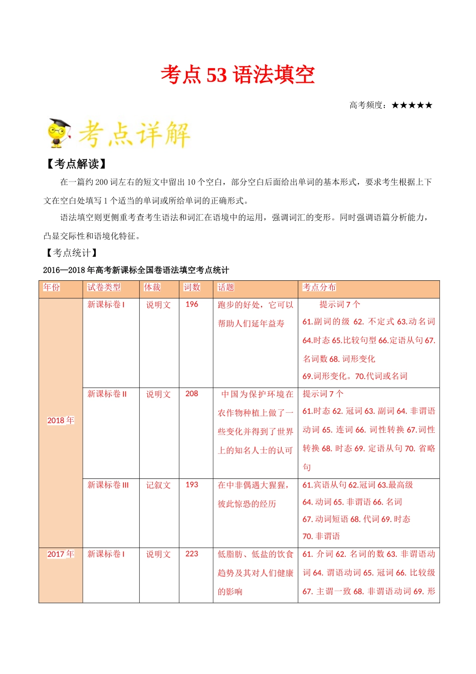 2025年考点一遍过高考英语-考点53语法填空.doc_第1页