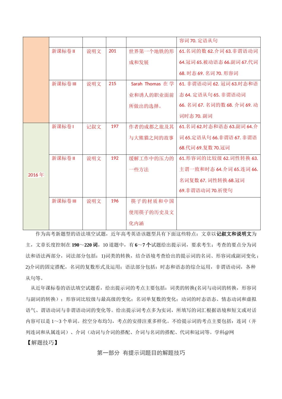 2025年考点一遍过高考英语-考点53语法填空.doc_第2页