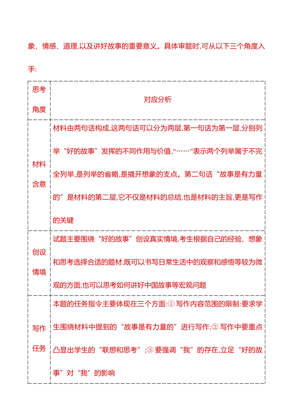 2026版高中全程复习方略语文强基版-专题八概念话题类——阐释概念,发散思维.docx_第2页
