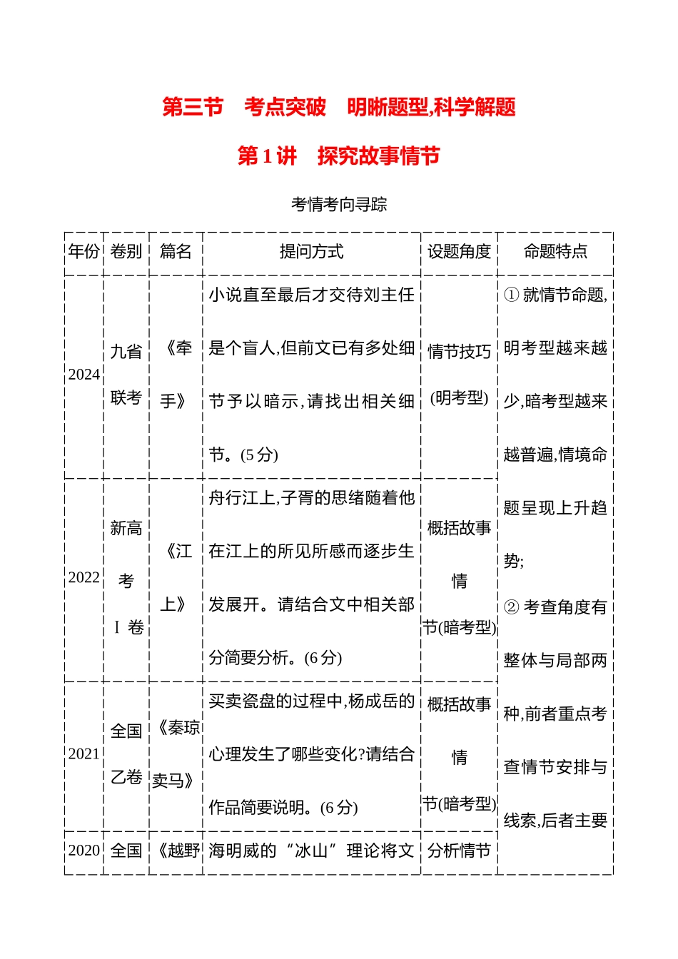 2026版高中全程复习方略语文强基版-专题二第三节第1讲探究故事情节.docx_第1页
