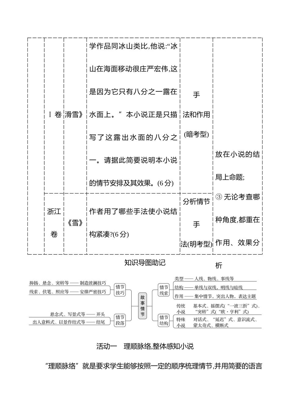 2026版高中全程复习方略语文强基版-专题二第三节第1讲探究故事情节.docx_第2页