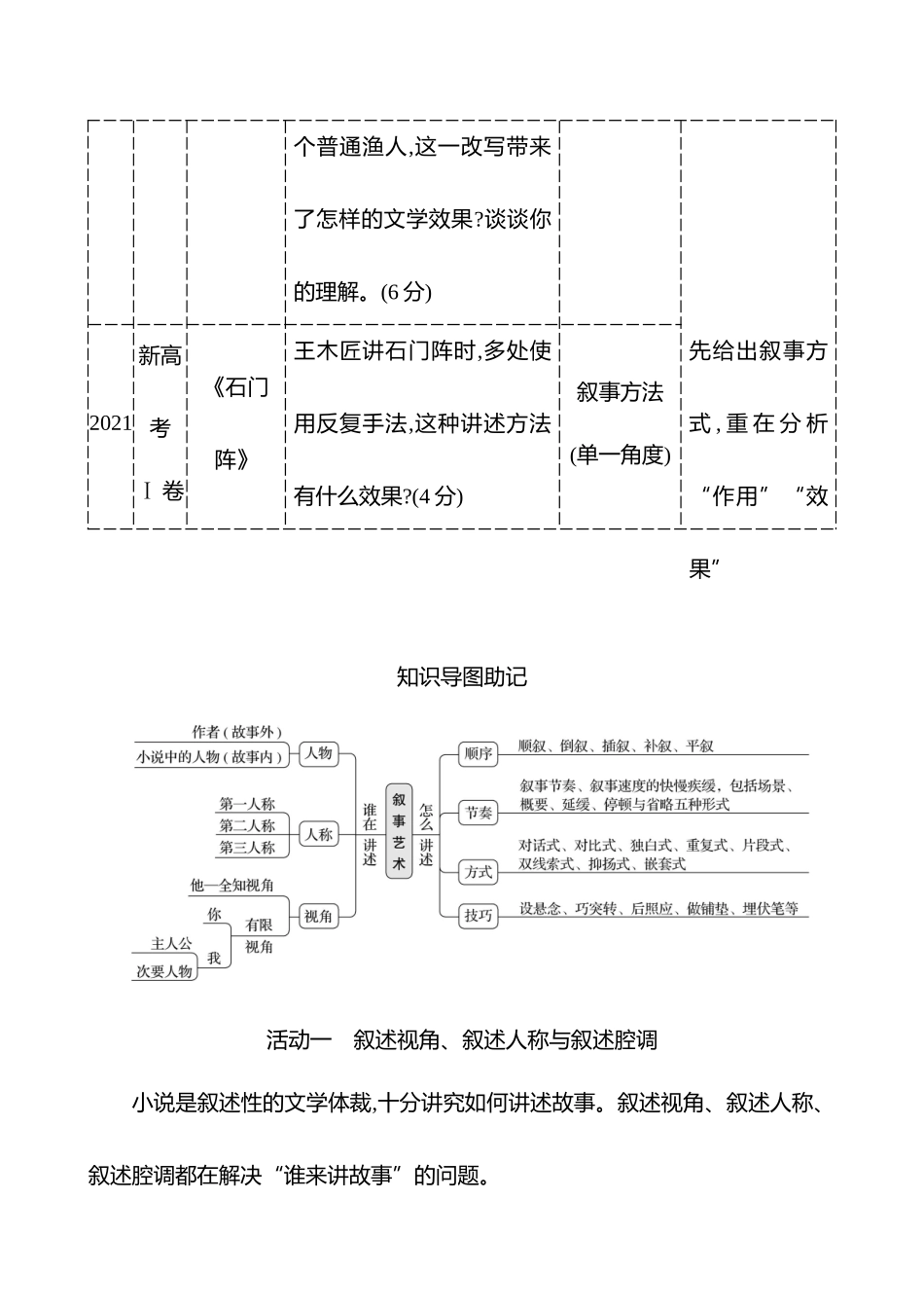 2026版高中全程复习方略语文强基版-专题二第三节第2讲分析叙事特征.docx_第2页
