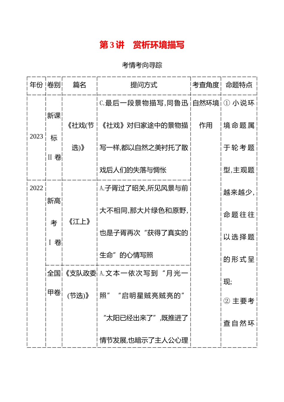 2026版高中全程复习方略语文强基版-专题二第三节第3讲赏析环境描写.docx_第1页