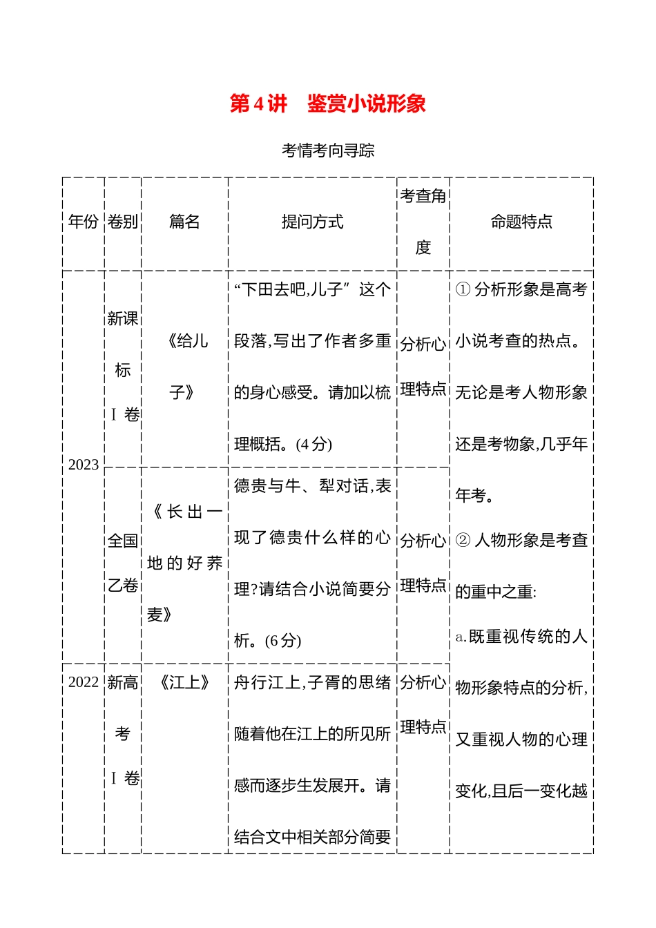 2026版高中全程复习方略语文强基版-专题二第三节第4讲鉴赏小说形象.docx_第1页