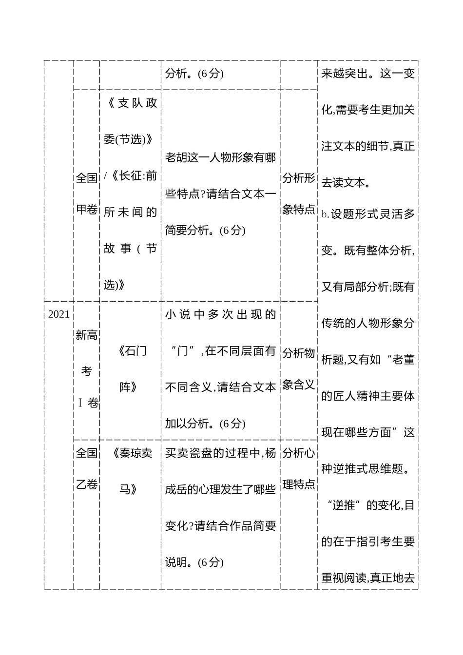 2026版高中全程复习方略语文强基版-专题二第三节第4讲鉴赏小说形象.docx_第2页