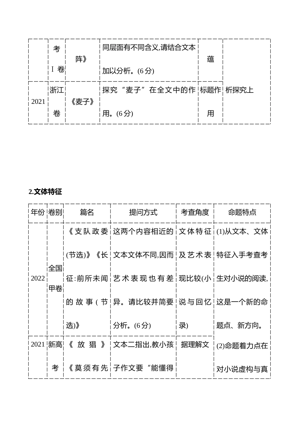 2026版高中全程复习方略语文强基版-专题二第三节第6讲探究主旨意蕴和文本特征.docx_第2页
