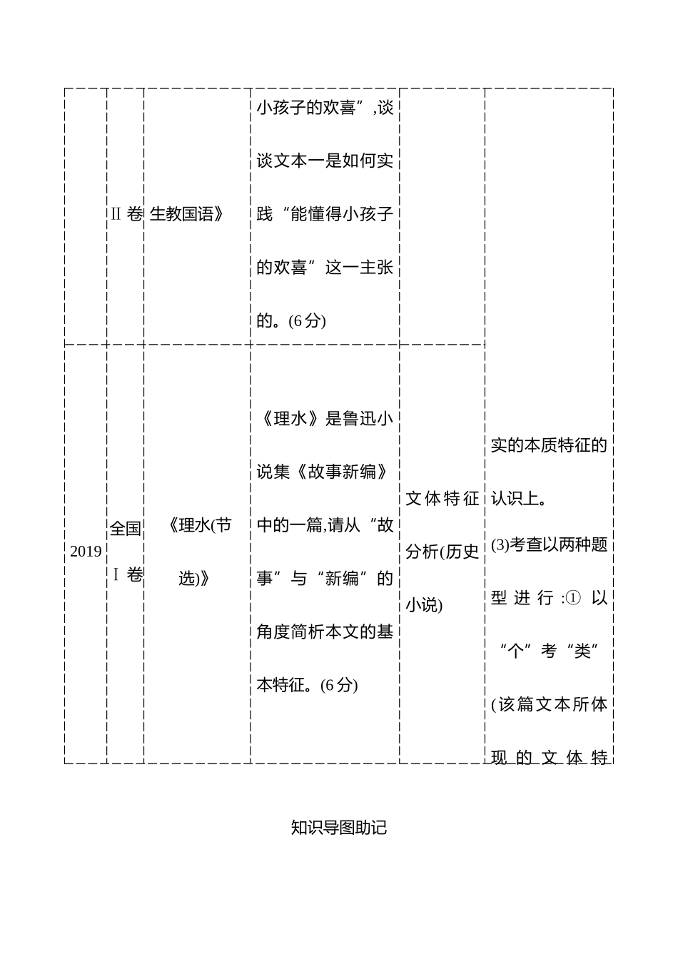 2026版高中全程复习方略语文强基版-专题二第三节第6讲探究主旨意蕴和文本特征.docx_第3页