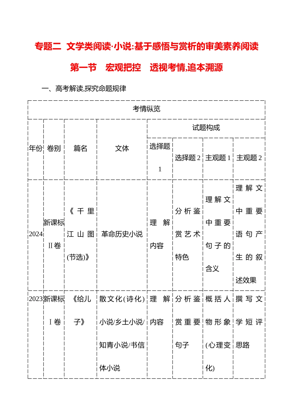 2026版高中全程复习方略语文强基版-专题二第一节宏观把控透视考情,追本溯源.docx_第1页