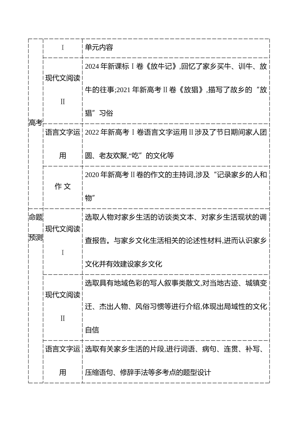 2026版高中全程复习方略语文强基版-专题教材特色单元第1讲必修上册第四单元：家乡文化生活——家乡代言,以文化人.docx_第2页