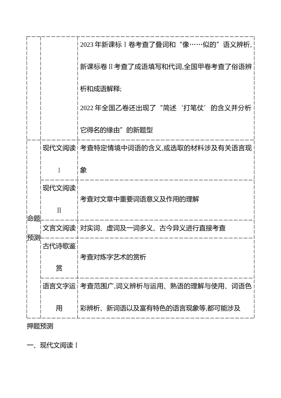2026版高中全程复习方略语文强基版-专题教材特色单元第3讲必修上册第八单元：词语积累与词语解释——由今探古,循古知今.docx_第2页