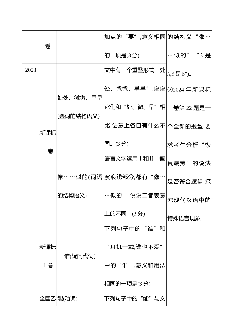 2026版高中全程复习方略语文强基版-专题七第三节第1讲活动一正确理解运用实词、虚词.docx_第2页