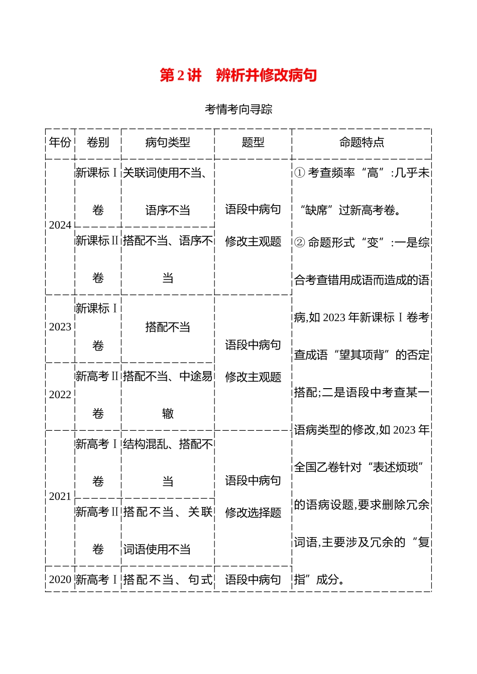 2026版高中全程复习方略语文强基版-专题七第三节第2讲辨析并修改病句.docx_第1页