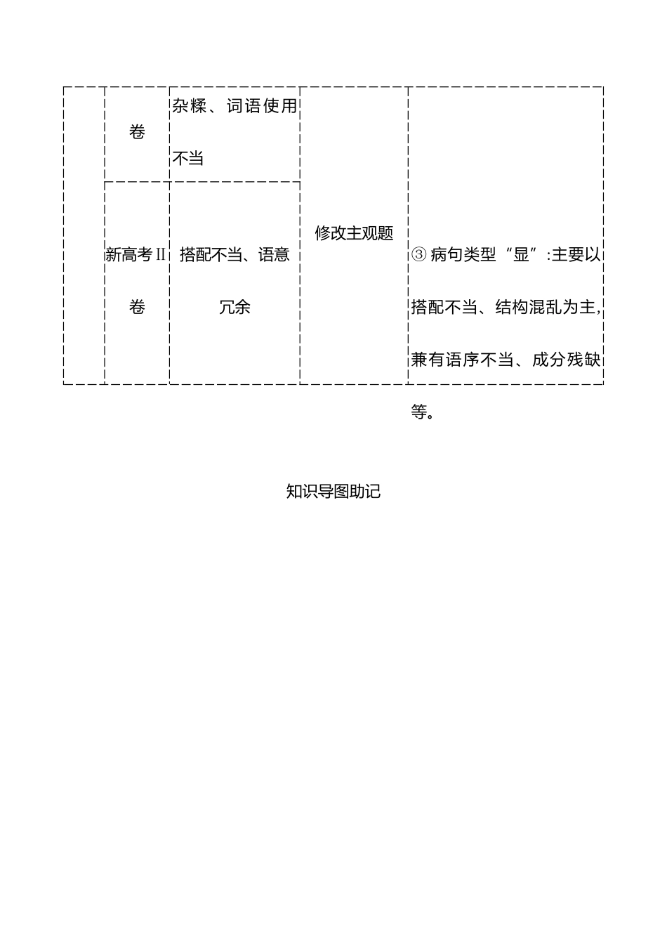 2026版高中全程复习方略语文强基版-专题七第三节第2讲辨析并修改病句.docx_第2页