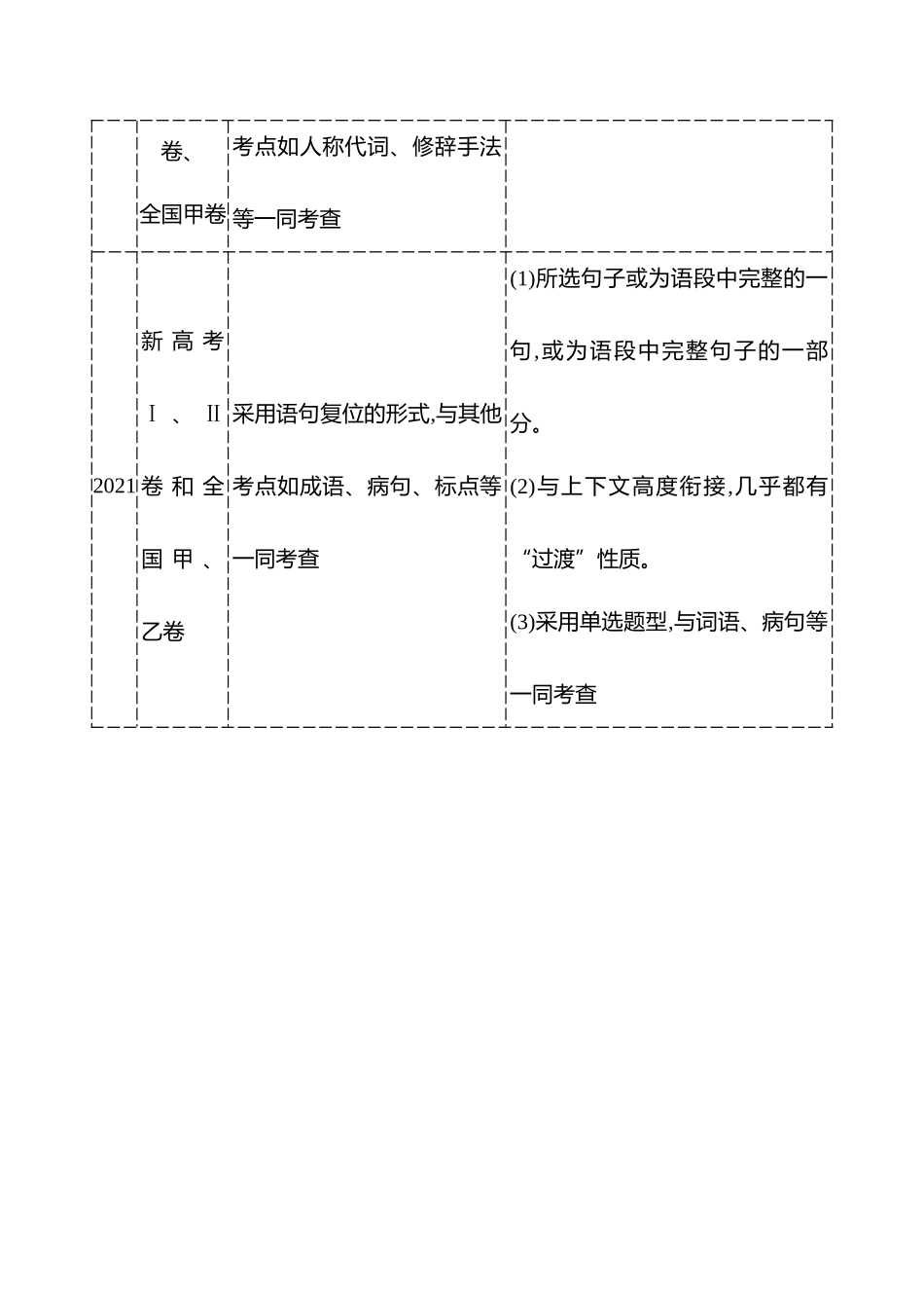 2026版高中全程复习方略语文强基版-专题七第三节第4讲语言表达的连贯(包括补写句子).docx_第2页