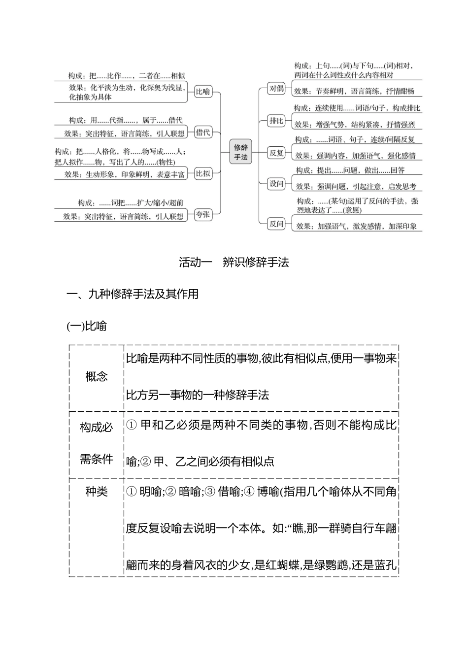 2026版高中全程复习方略语文强基版-专题七第三节第5讲正确使用修辞手法.docx_第3页