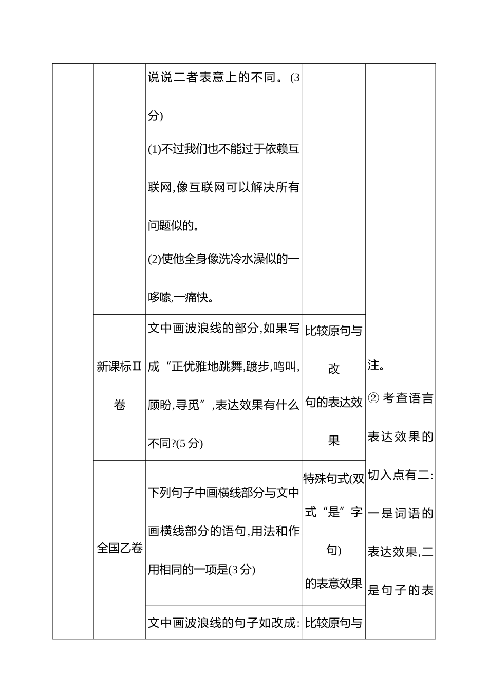 2026版高中全程复习方略语文强基版-专题七第三节第6讲赏析词句表达效果.docx_第2页