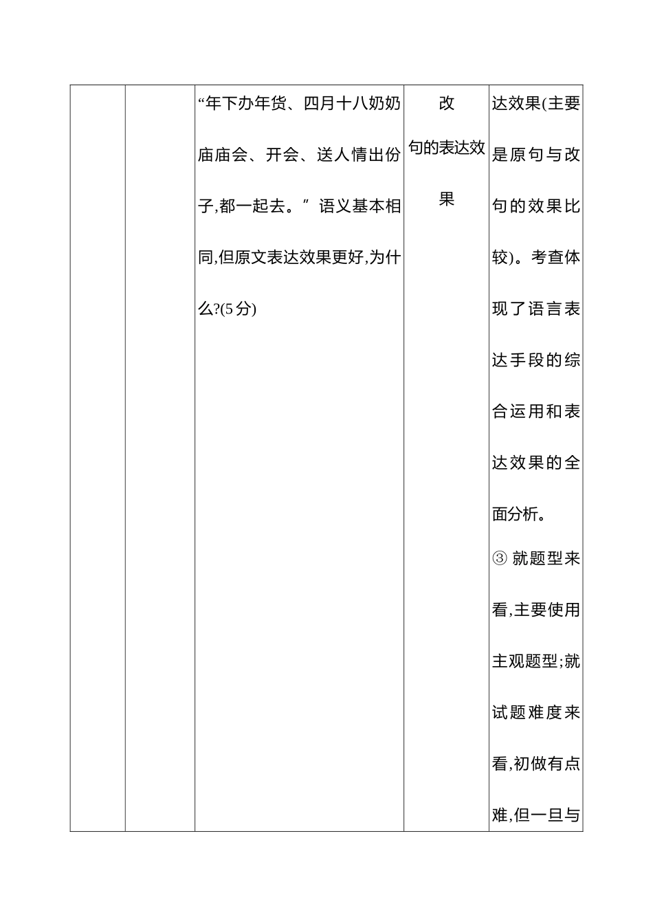 2026版高中全程复习方略语文强基版-专题七第三节第6讲赏析词句表达效果.docx_第3页