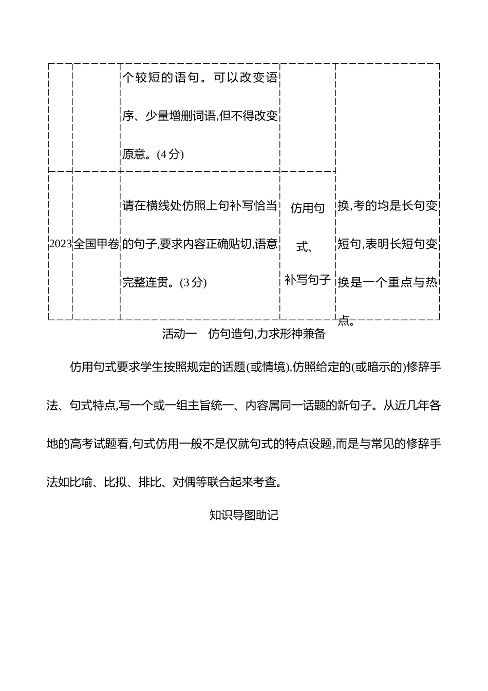2026版高中全程复习方略语文强基版-专题七第三节第7讲选用、仿用、变换句式.docx_第2页