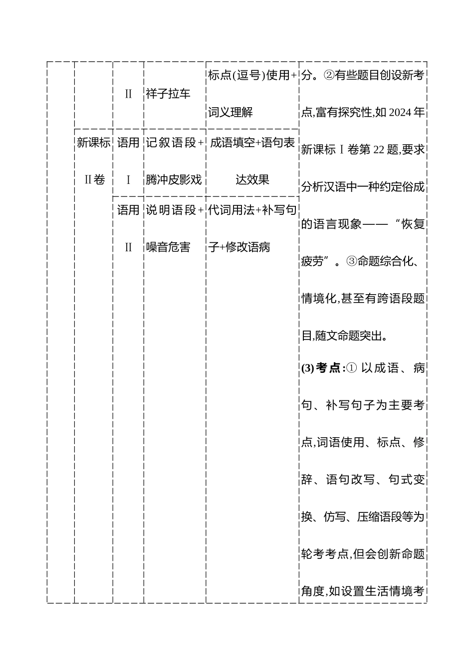 2026版高中全程复习方略语文强基版-专题七第一节宏观把控透视考情,追本溯源.docx_第2页