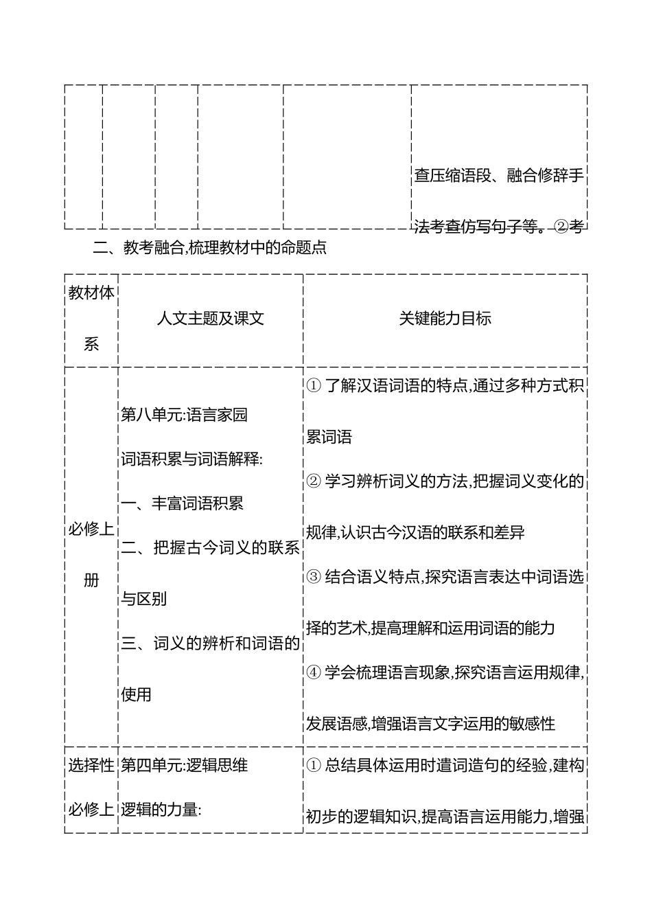 2026版高中全程复习方略语文强基版-专题七第一节宏观把控透视考情,追本溯源.docx_第3页