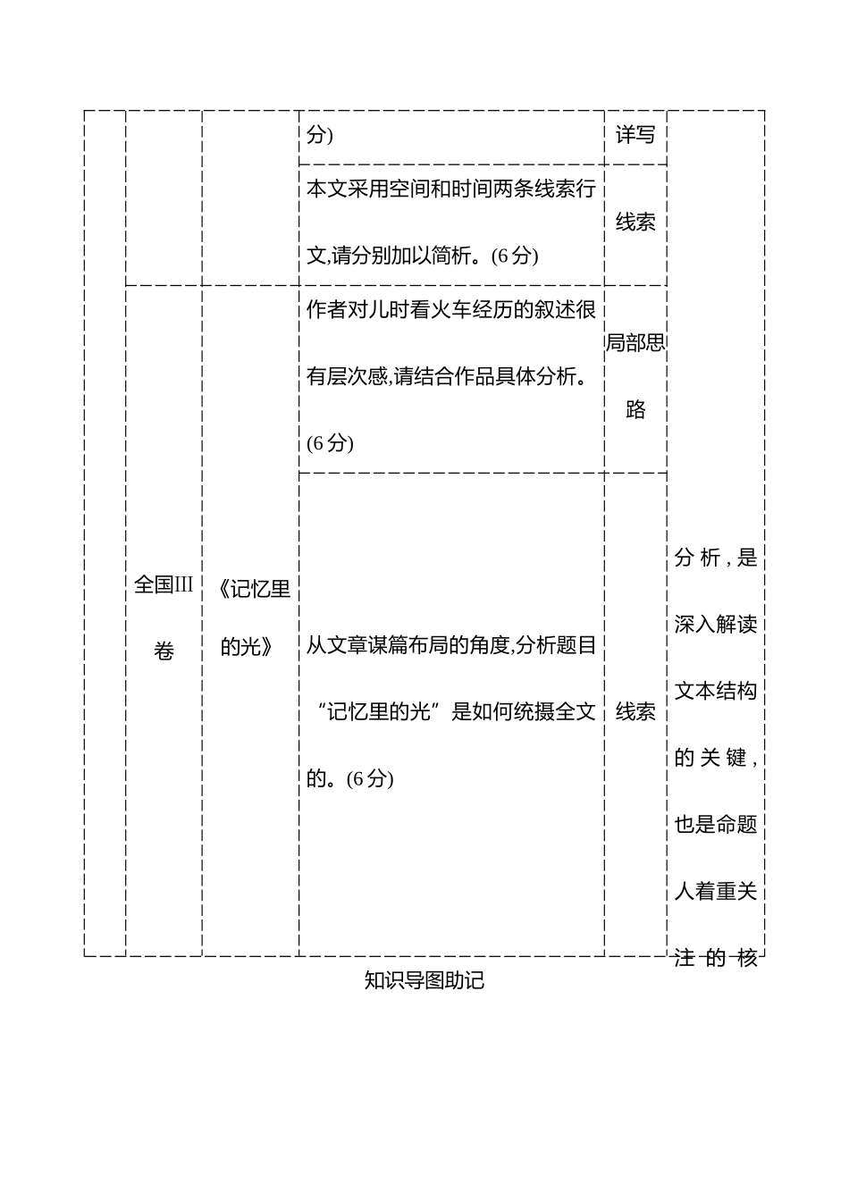 2026版高中全程复习方略语文强基版-专题三第三节第1讲分析结构思路.docx_第2页