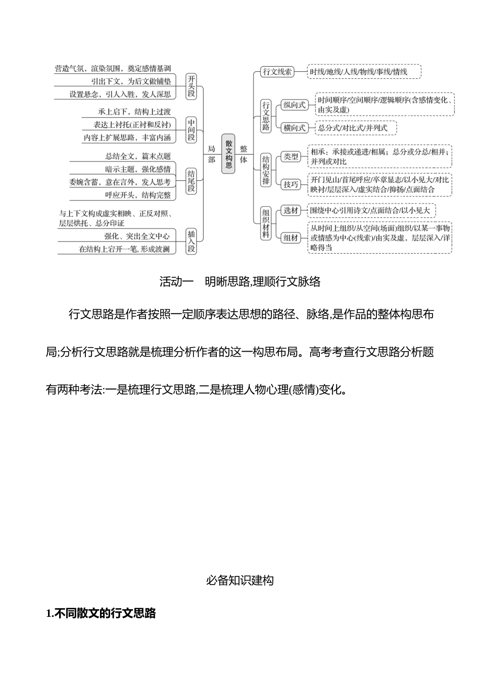 2026版高中全程复习方略语文强基版-专题三第三节第1讲分析结构思路.docx_第3页