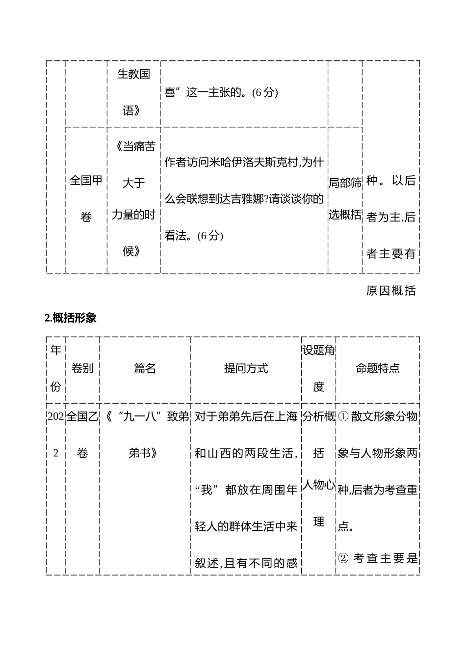 2026版高中全程复习方略语文强基版-专题三第三节第2讲概括内容形象.docx_第2页